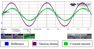 Formes d'ondes PI