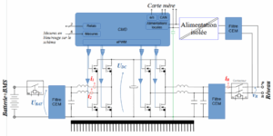 Architecture générale onduleur
